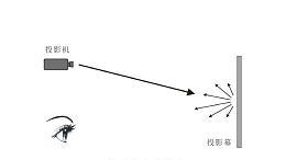 激光电视用黑晶幕好不好？哪种幕布更适合？【南京东宇音响】