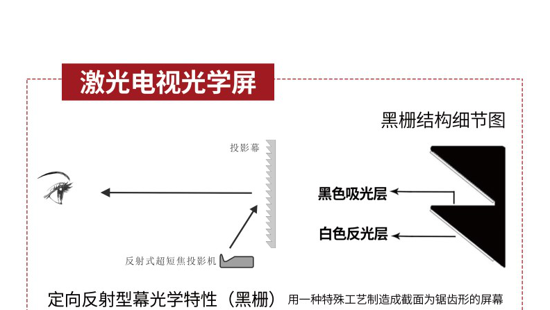 黑栅激光电视抗光幕效果怎么样？【南京东宇音响】