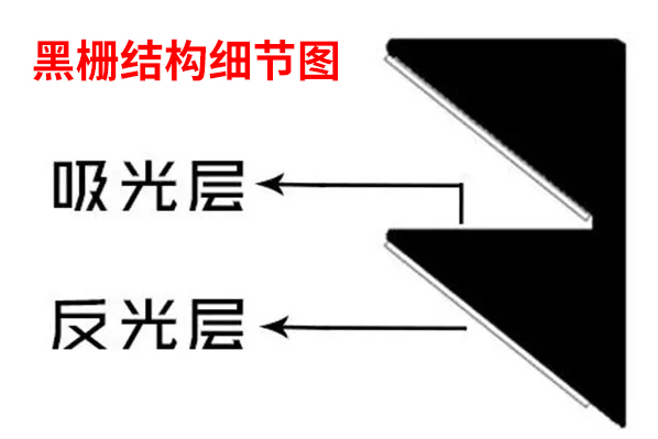 激光电视抗光幕什么好