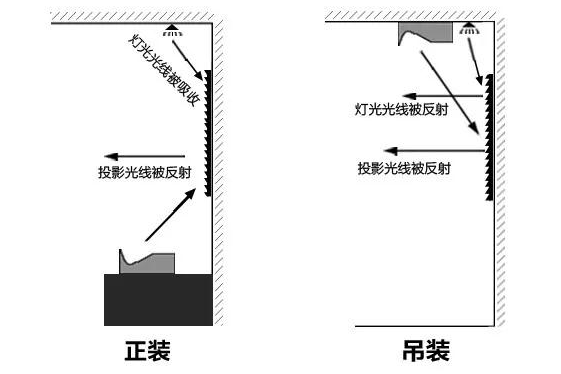 激光电视吊装效果好吗