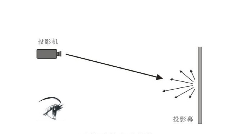 激光电视用黑晶幕好不好？哪种幕布更适合？【南京东宇音响】